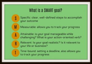 smart goal chart