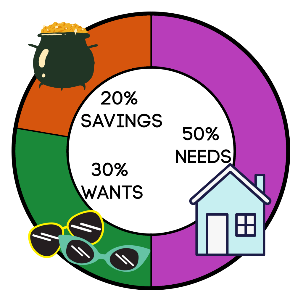 How To Budget Money For Some Peace Of Mind An Eccentric Lifestyle How To Budget Money For Some Peace Of Mind An Eccentric Lifestyle