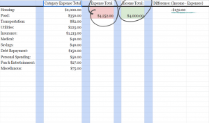 Tracking worksheet to budget money